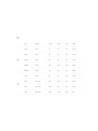 US clothing size chart for babies and children with measurements for height, chest, waist, hip, and head.