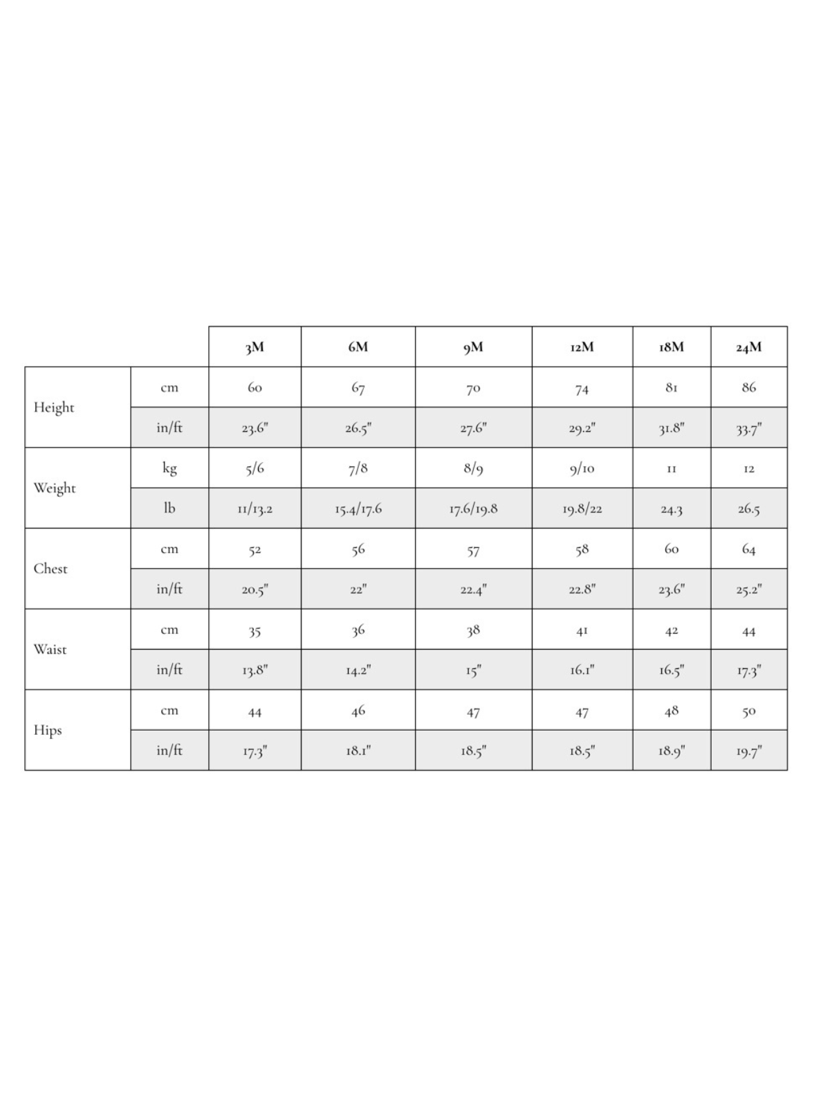 Size chart for infants displaying height, weight, chest, waist, and hips in centimeters and inches.