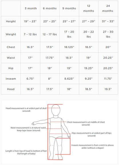 Infant growth chart showing height, weight, and body measurements for various ages from 3 to 24 months.